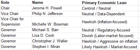 The Fed in 2026: New Faces, New Chair, New Direction?