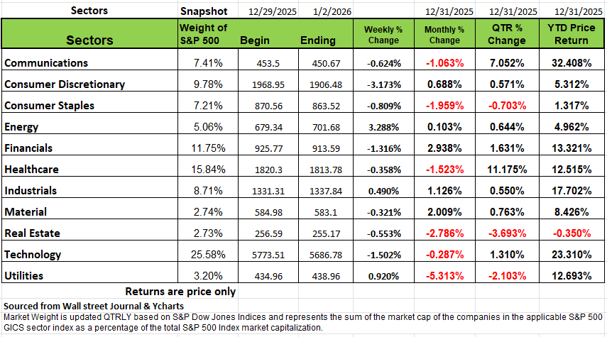 Riding the Wave of Volatility